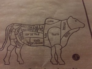 brazilianbeefcuts
